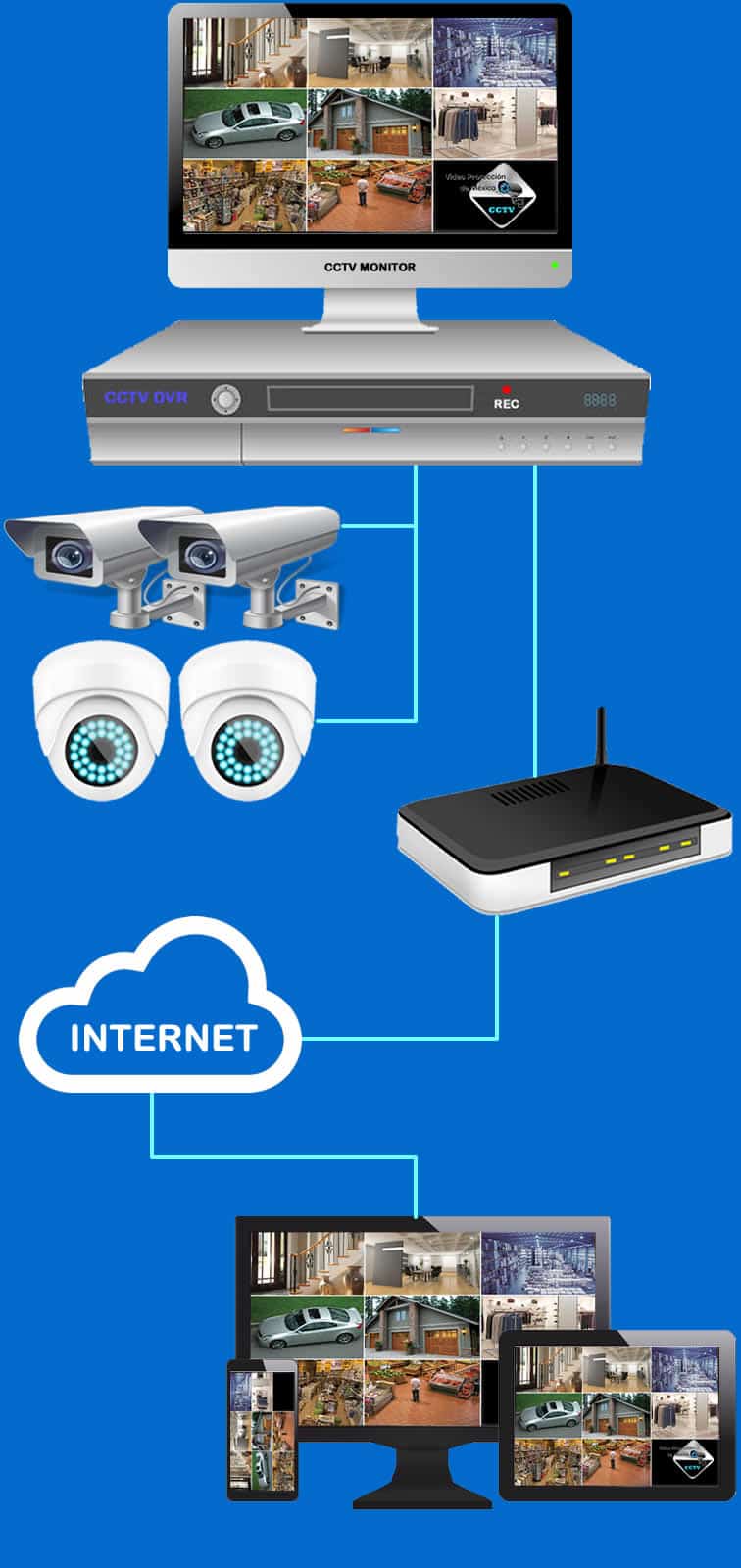 componentes de un equipo cctv